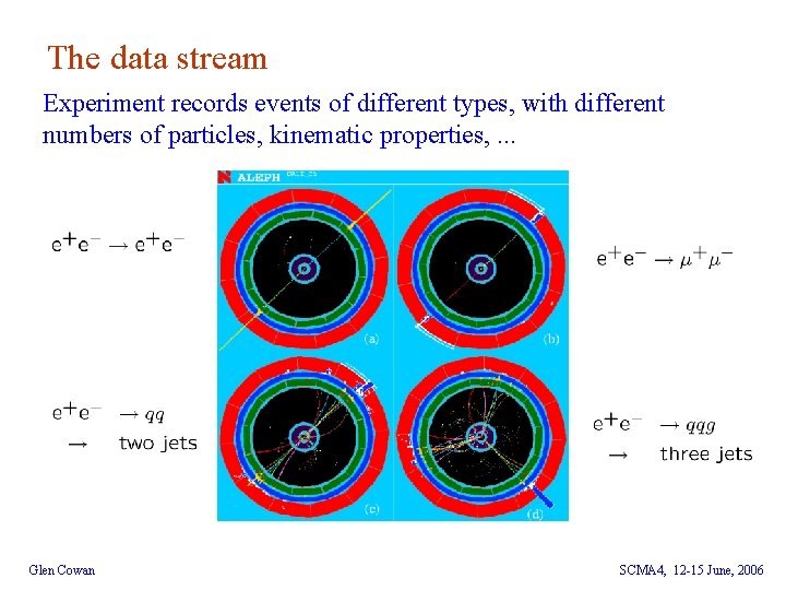 The data stream Experiment records events of different types, with different numbers of particles,