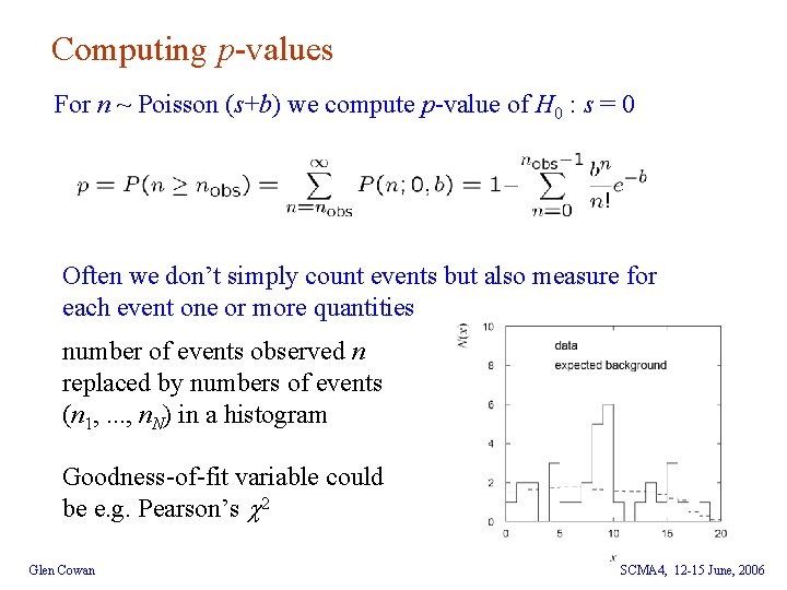 Computing p-values For n ~ Poisson (s+b) we compute p-value of H 0 :