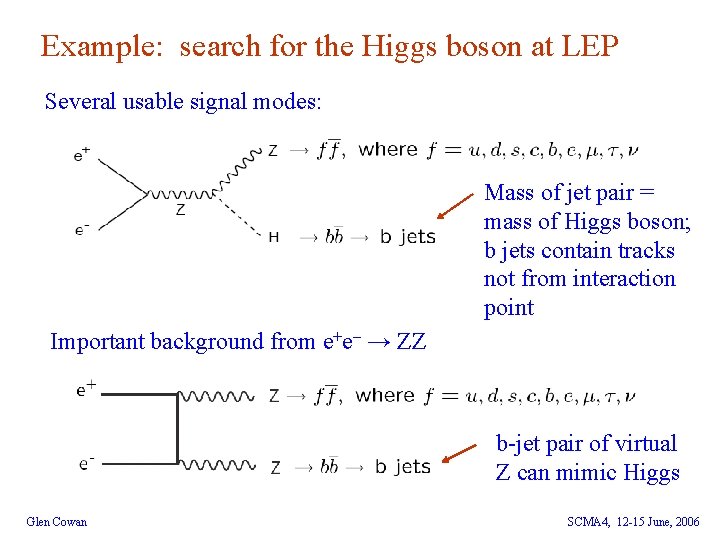 Example: search for the Higgs boson at LEP Several usable signal modes: Mass of
