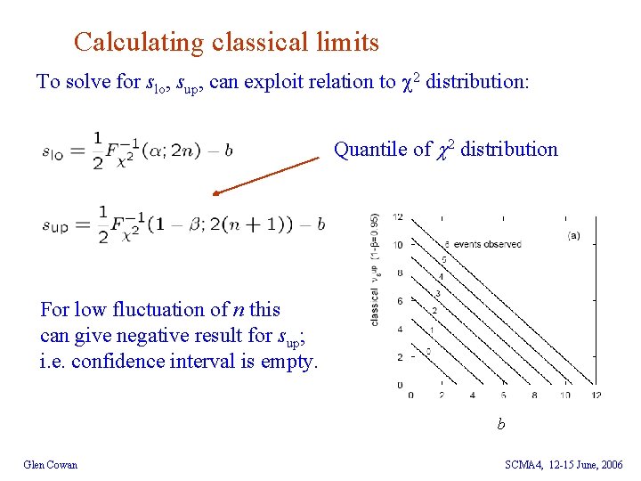 Calculating classical limits To solve for slo, sup, can exploit relation to 2 distribution:
