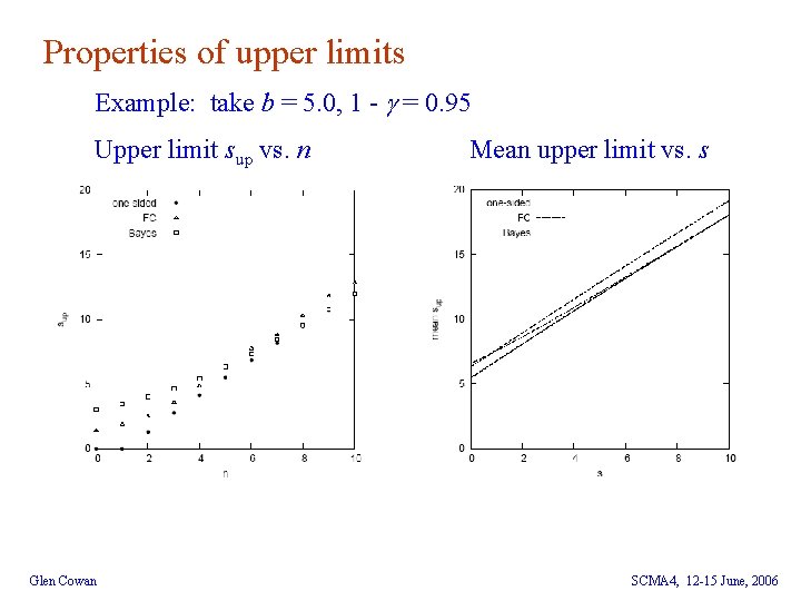 Properties of upper limits Example: take b = 5. 0, 1 - = 0.
