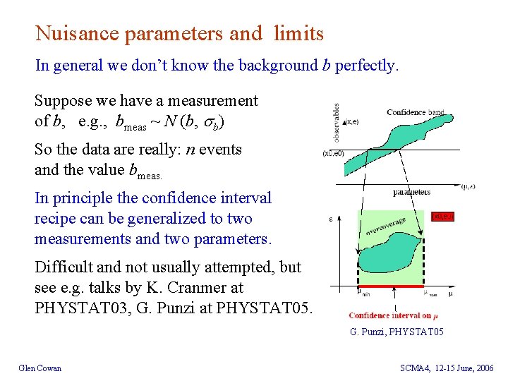 Nuisance parameters and limits In general we don’t know the background b perfectly. Suppose