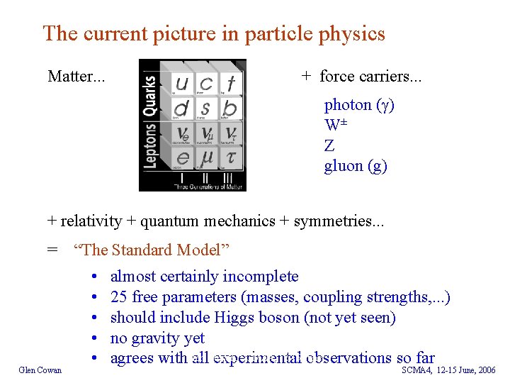 The current picture in particle physics Matter. . . + force carriers. . .