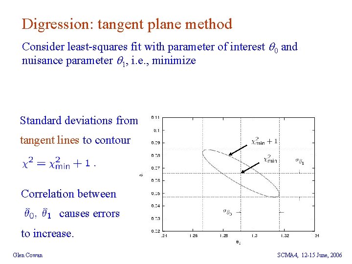 Digression: tangent plane method Consider least-squares fit with parameter of interest 0 and nuisance