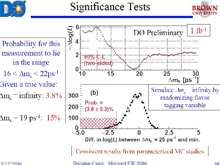 Glen Cowan, SCMA 4, 12 -15 June, 2006 Statistics in HEP, Io. P Half