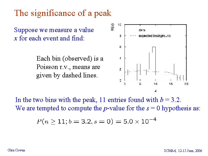 The significance of a peak Suppose we measure a value x for each event