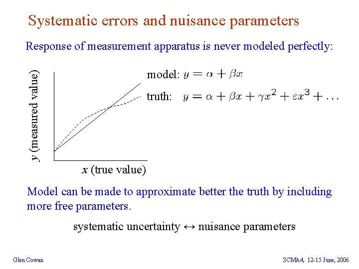 Systematic errors and nuisance parameters Response of measurement apparatus is never modeled perfectly: y