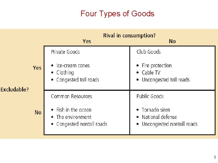 Four Types of Goods 3 