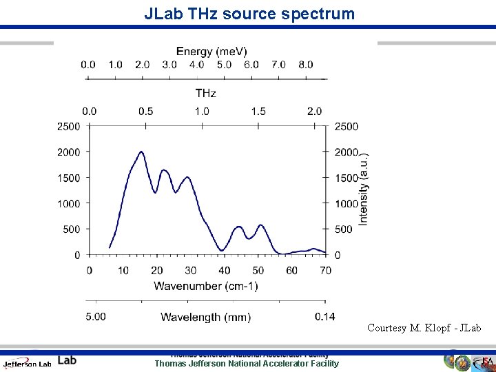 JLab THz source spectrum Courtesy M. Klopf - JLab Thomas Jefferson National Accelerator Facility