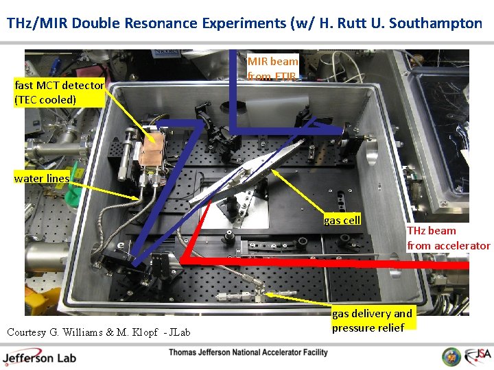 THz/MIR Double Resonance Experiments (w/ H. Rutt U. Southampton fast MCT detector (TEC cooled)