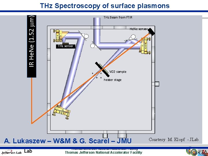 IR He. Ne (1. 52 mm) THz Spectroscopy of surface plasmons THz Beam from