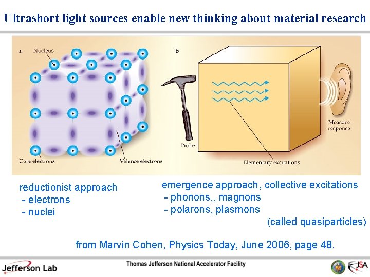 Ultrashort light sources enable new thinking about material research reductionist approach - electrons -