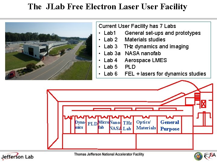 The JLab Free Electron Laser User Facility Current User Facility has 7 Labs •
