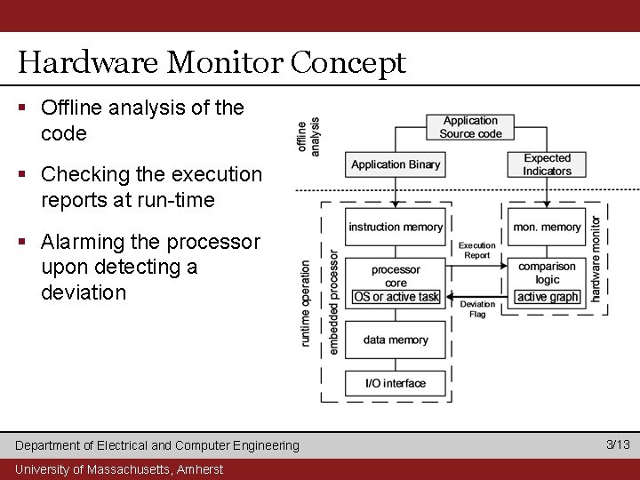 Hardware Monitor Concept § Offline analysis of the code § Checking the execution reports