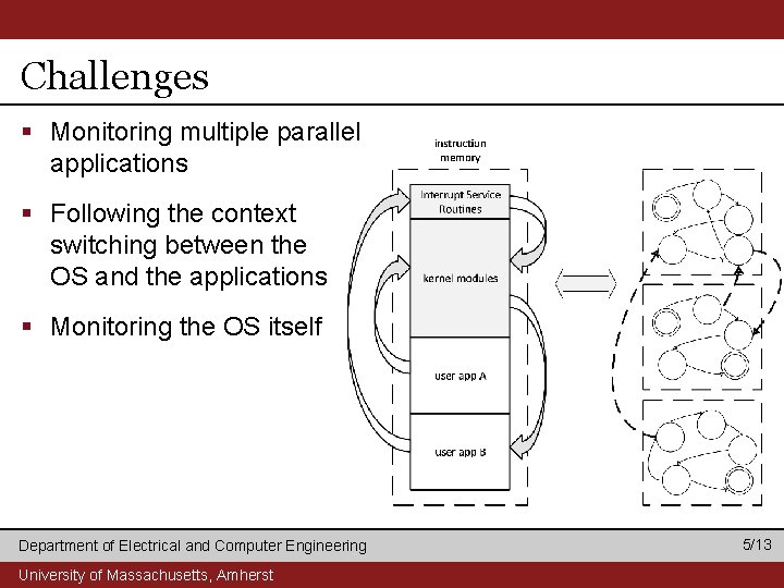 Challenges § Monitoring multiple parallel applications § Following the context switching between the OS