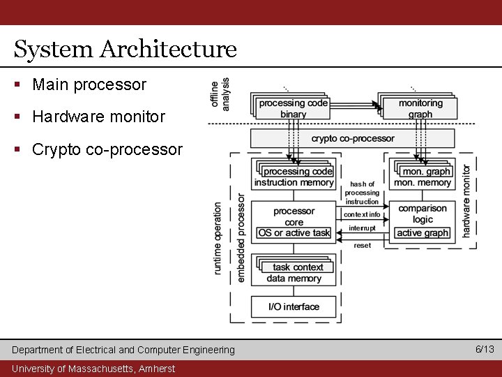 System Architecture § Main processor § Hardware monitor § Crypto co-processor Department of Electrical