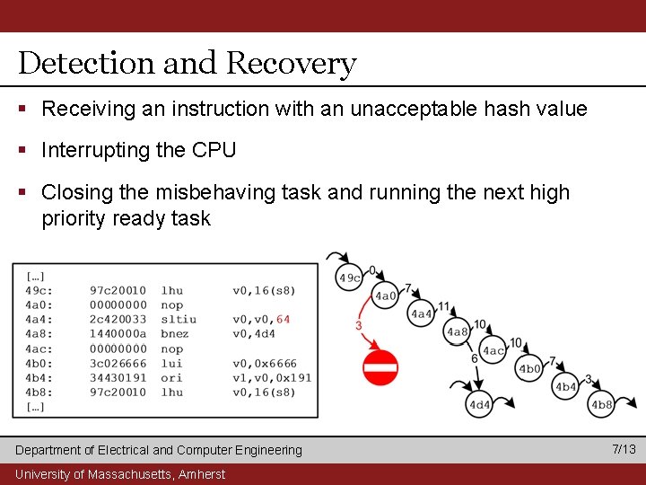 Detection and Recovery § Receiving an instruction with an unacceptable hash value § Interrupting