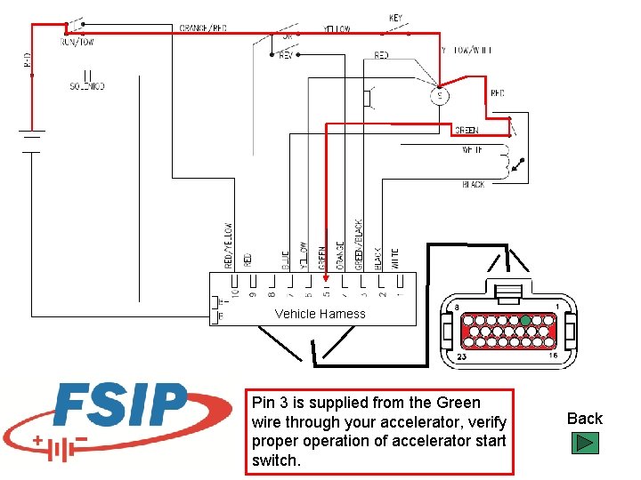 Vehicle Harness Pin 3 is supplied from the Green wire through your accelerator, verify