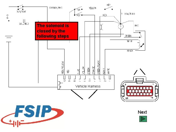 The solenoid is closed by the following steps Vehicle Harness Next 