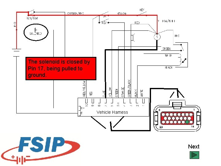 The solenoid is closed by Pin 17, being pulled to ground. Vehicle Harness Next