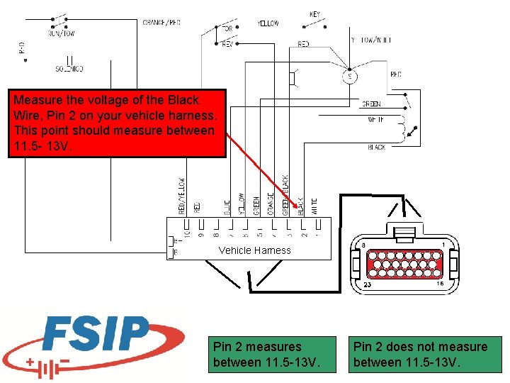 Measure the voltage of the Black Wire, Pin 2 on your vehicle harness. This