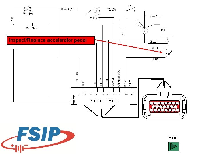 Inspect/Replace accelerator pedal Vehicle Harness End 