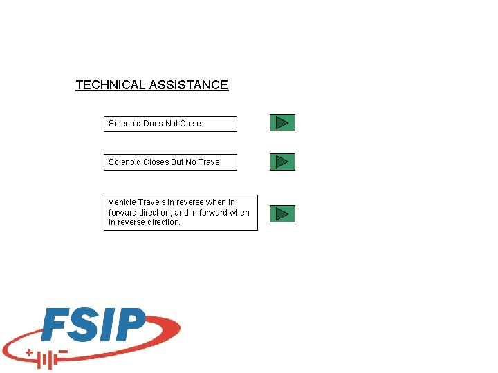 TECHNICAL ASSISTANCE Solenoid Does Not Close Solenoid Closes But No Travel Vehicle Travels in