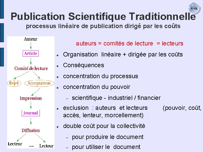 Publication Scientifique Traditionnelle processus linéaire de publication dirigé par les coûts auteurs = comités