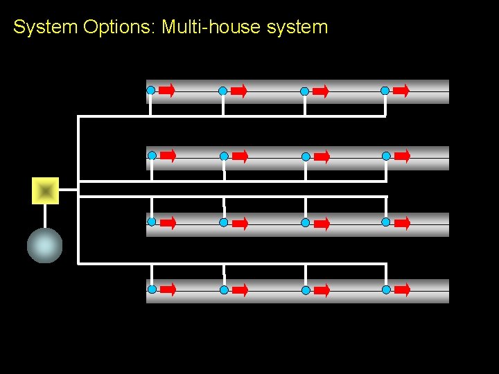 System Options: Multi-house system 