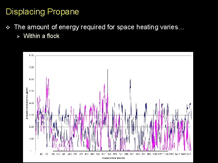 Displacing Propane v The amount of energy required for space heating varies… Ø Within