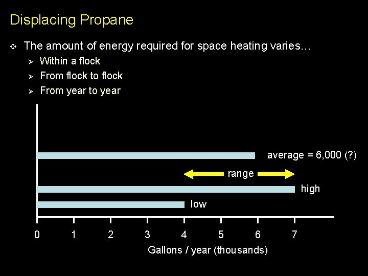 Displacing Propane v The amount of energy required for space heating varies… Ø Ø