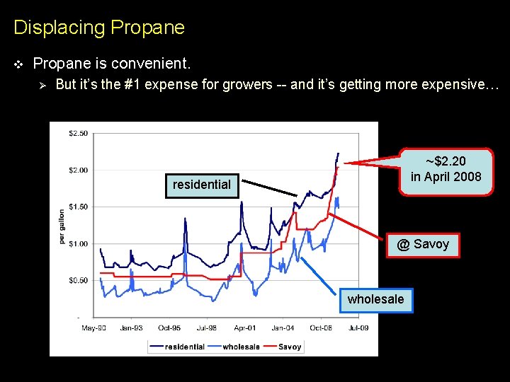Displacing Propane v Propane is convenient. Ø But it’s the #1 expense for growers
