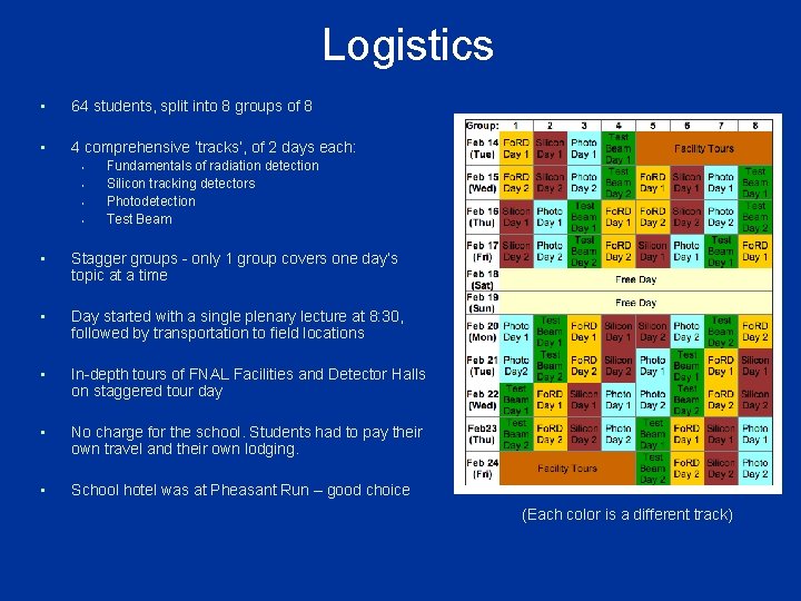 Logistics • 64 students, split into 8 groups of 8 • 4 comprehensive ‘tracks’,