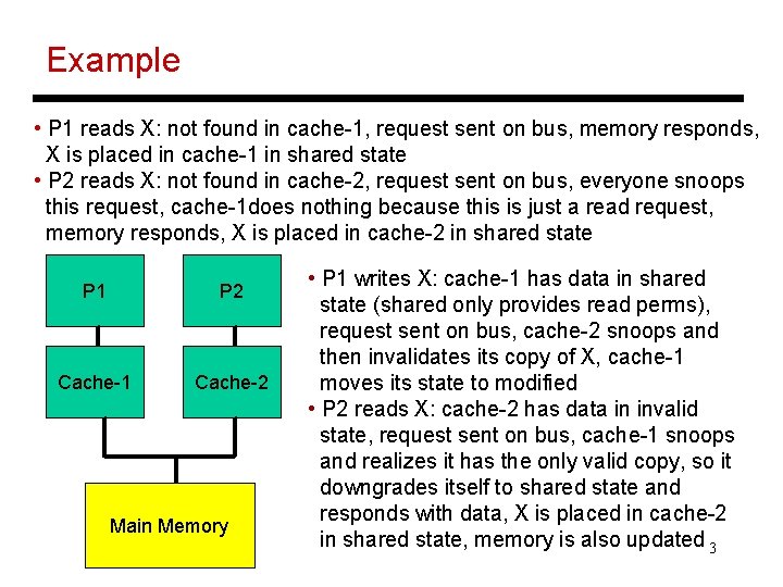 Example • P 1 reads X: not found in cache-1, request sent on bus,