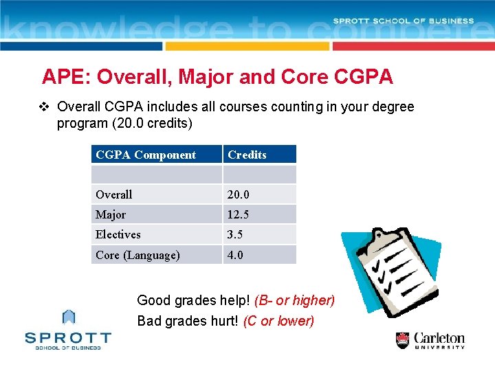 APE: Overall, Major and Core CGPA v Overall CGPA includes all courses counting in