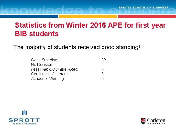 Statistics from Winter 2016 APE for first year BIB students The majority of students