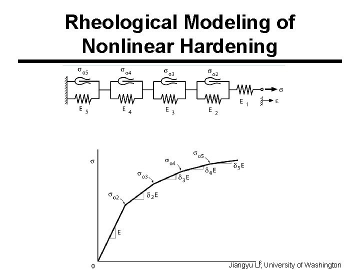 Rheological Modeling of Nonlinear Hardening Jiangyu Li, University of Washington 