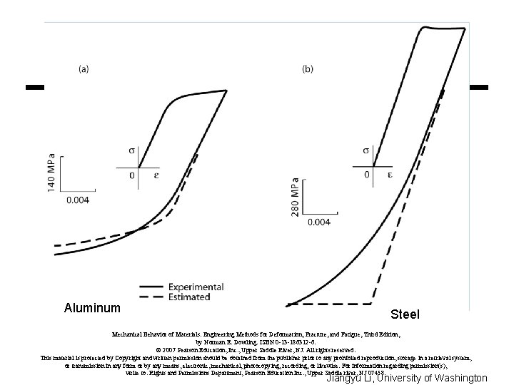 Aluminum Steel Mechanical Behavior of Materials: Engineering Methods for Deformation, Fracture, and Fatigue, Third