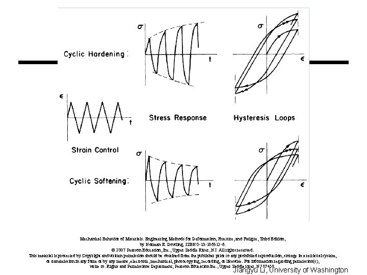 Mechanical Behavior of Materials: Engineering Methods for Deformation, Fracture, and Fatigue, Third Edition, by