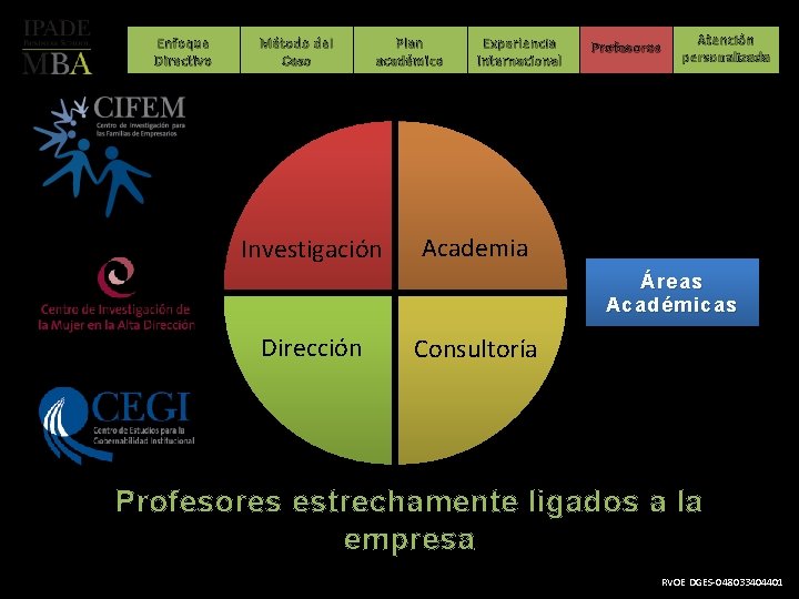 Enfoque Directivo Método del Caso Plan académico Investigación Experiencia Internacional Profesores Atención personalizada Academia