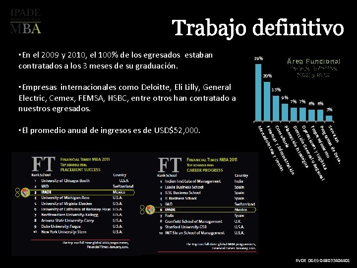 Trabajo definitivo • En el 2009 y 2010, el 100% de los egresados estaban