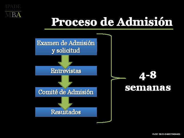 Proceso de Admisión Examen de Admisión y solicitud Entrevistas Comité de Admisión 4 -8