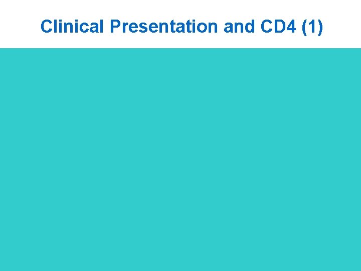 Clinical Presentation and CD 4 (1) 10 