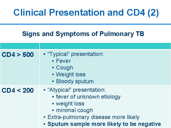 Clinical Presentation and CD 4 (2) Signs and Symptoms of Pulmonary TB CD 4