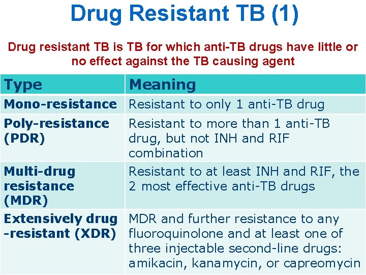 Drug Resistant TB (1) Drug resistant TB is TB for which anti-TB drugs have