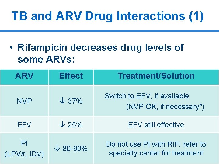 TB and ARV Drug Interactions (1) • Rifampicin decreases drug levels of some ARVs:
