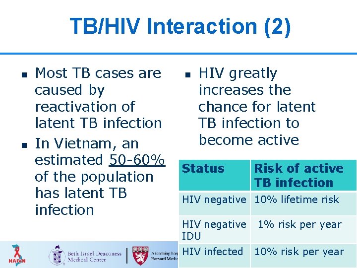 TB/HIV Interaction (2) n n Most TB cases are n HIV greatly caused by