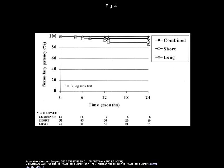Fig. 4 Journal of Vascular Surgery 2001 33955 -962 DOI: (10. 1067/mva. 2001. 114210)