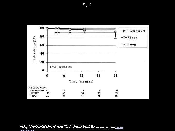 Fig. 5 Journal of Vascular Surgery 2001 33955 -962 DOI: (10. 1067/mva. 2001. 114210)