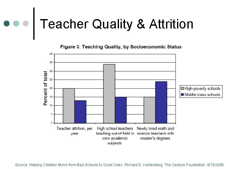 Teacher Quality & Attrition Source: Helping Children Move from Bad Schools to Good Ones.